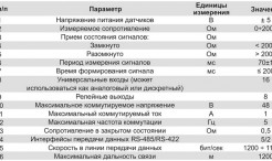 Компактная станция для дистанционного управления работой трехфазных асинхронных двигателей