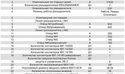 Компактная станция для дистанционного управления работой трехфазных асинхронных двигателей