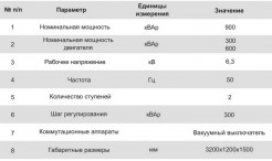 Установка компенсации реактивной мощности взрывозащищенная УКРВ-Р2-6,3-900-УХЛ5