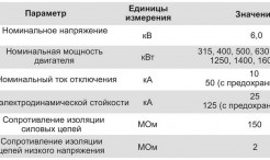 Станция управления высоковольтным плавным пуском СУВПП-6кВ-УХЛ5-РВ